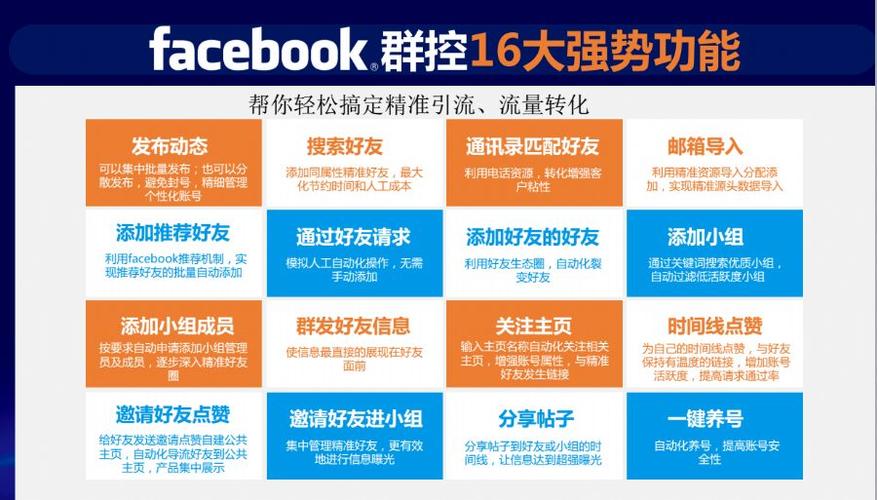 微信群控qq群控facebook群控系统霸屏引流加人 专做群控系统