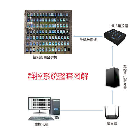 微信使用群控会封号吗?